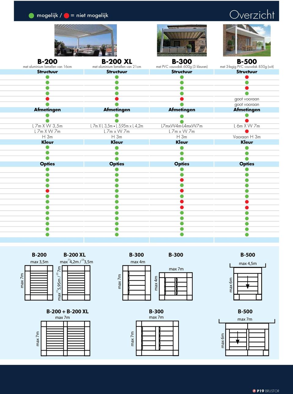 Kleur L7mxW4m-L4mxW7m L 7m x W 7m H 3m Kleur L 6m X W 7m Vooraan H 3m Kleur Opties Opties Opties Opties B-200 B-200 B-200 XL XL B-200 XL B-300 B-300 B-300 B-300 B-400 B-400 max max 3,5m 3,5mmax max
