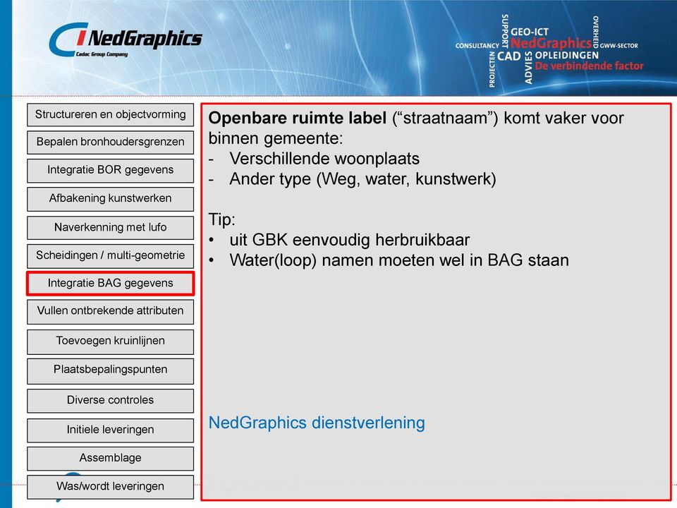 Ander type (Weg, water, kunstwerk) Tip: uit GBK eenvoudig herbruikbaar Water(loop) namen moeten wel in BAG staan Vullen ontbrekende