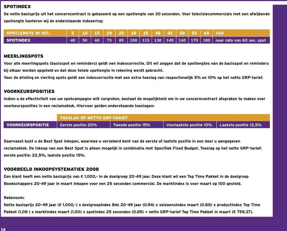 5 10 15 20 25 30 35 40 45 50 55 60 >60 SPOTINDEX 40 50 60 75 85 100 115 130 145 160 170 180 naar rato van 60 sec.