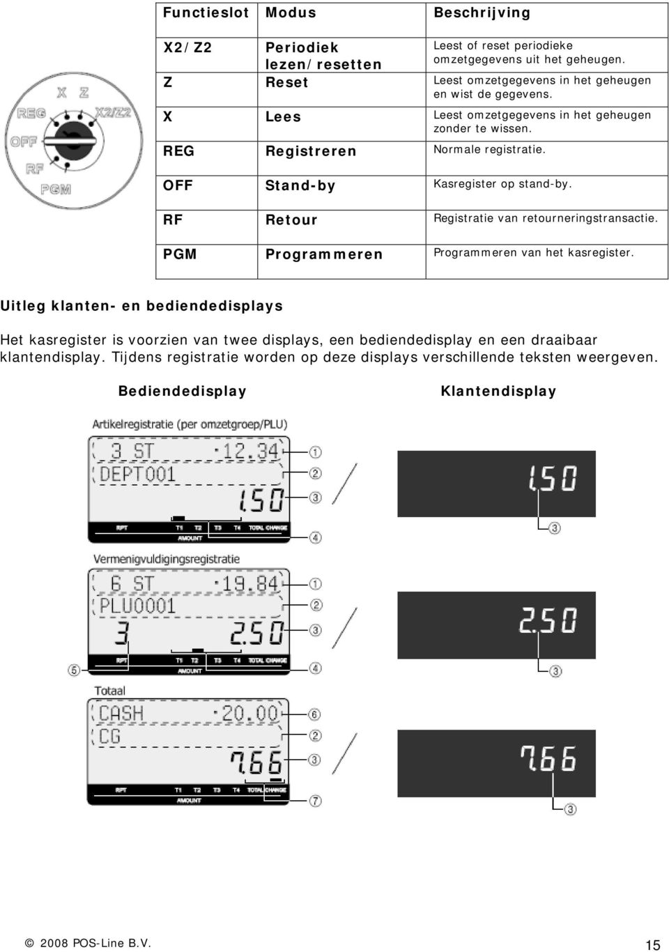 REG Registreren Normale registratie. OFF Stand-by Kasregister op stand-by. RF Retour Registratie van retourneringstransactie.