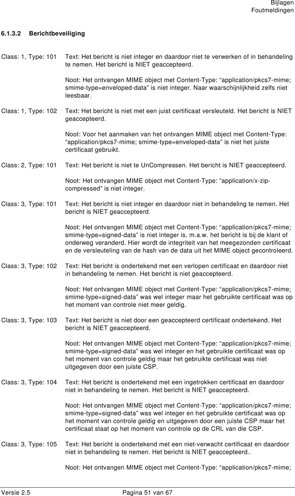 Noot: Voor het aanmaken van het ontvangen MIME object met Content-Type: application/pkcs7-mime; smime-type=enveloped-data is niet het juiste certificaat gebruikt.