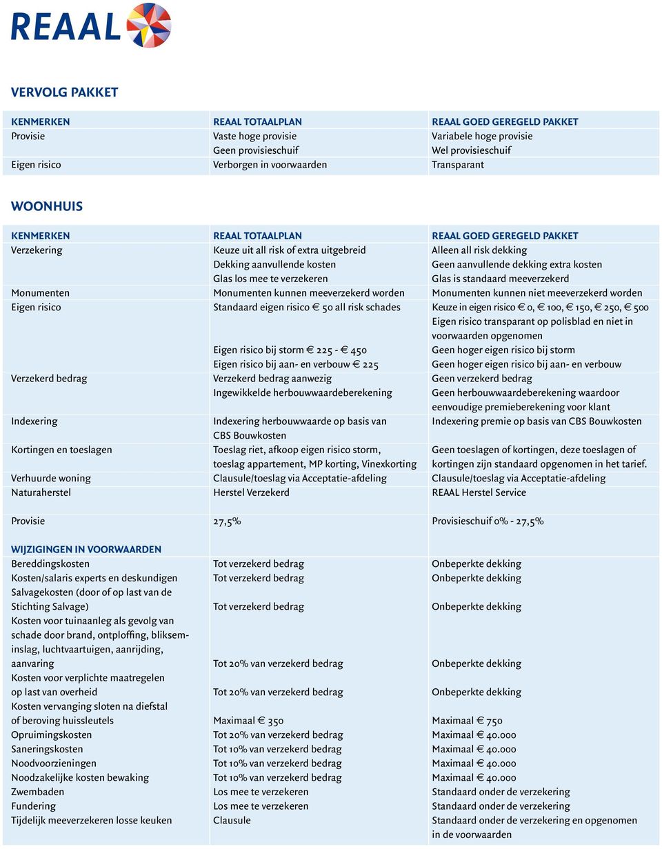 meeverzekerd worden Monumenten kunnen niet meeverzekerd worden Eigen risico Standaard eigen risico 50 all risk schades Keuze in eigen risico e 0, e 100, e 150, e 250, e 500 Eigen risico transparant