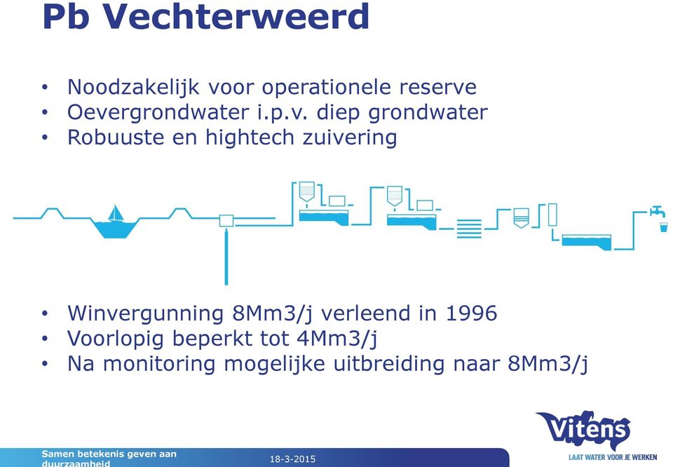 zuivering Winvergunning 8Mm3/j verleend in 1996 Voorlopig