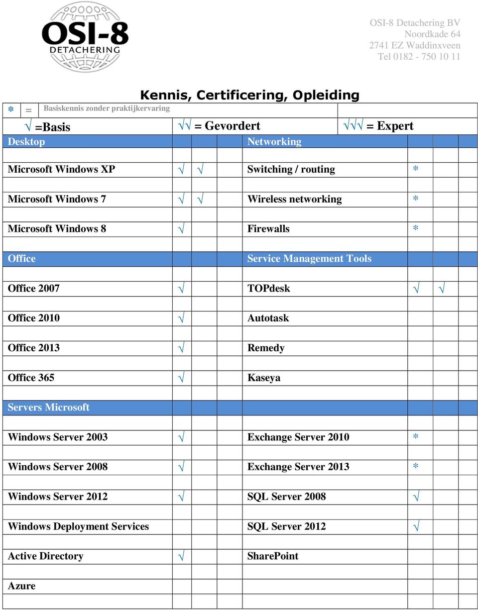 TOPdesk Office 2010 Autotask Office 2013 Remedy Office 365 Kaseya Servers Microsoft Windows Server 2003 Exchange Server 2010 * Windows