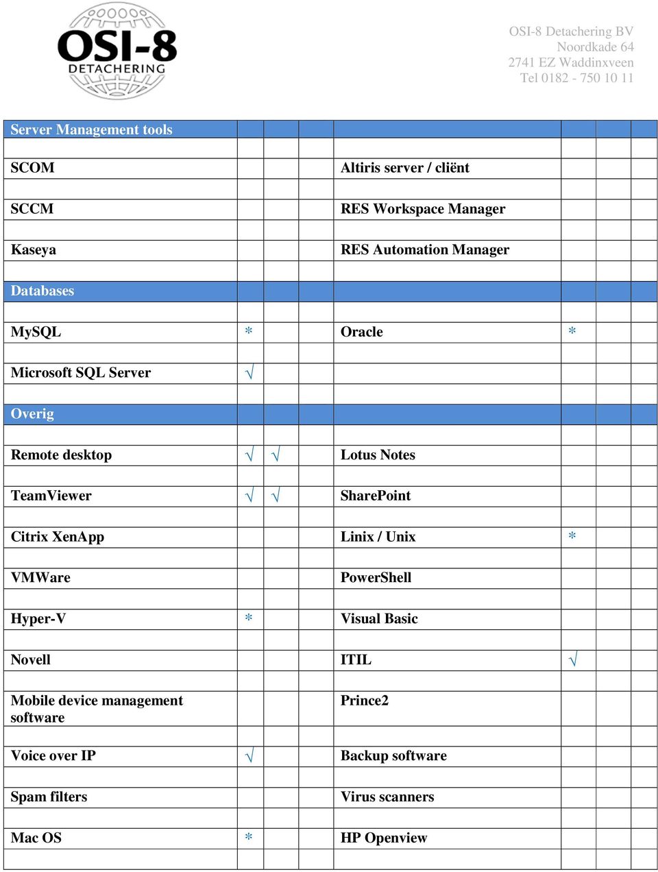 SharePoint Citrix XenApp Linix / Unix * VMWare PowerShell Hyper-V * Visual Basic Novell ITIL Mobile