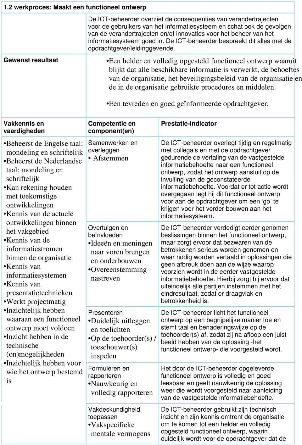 Een helder en volledig opgesteld functioneel ontwerp waaruit blijkt dat alle beschikbare informatie is verwerkt, de behoeftes van de organisatie, het beveiligingsbeleid van de organisatie en de in de