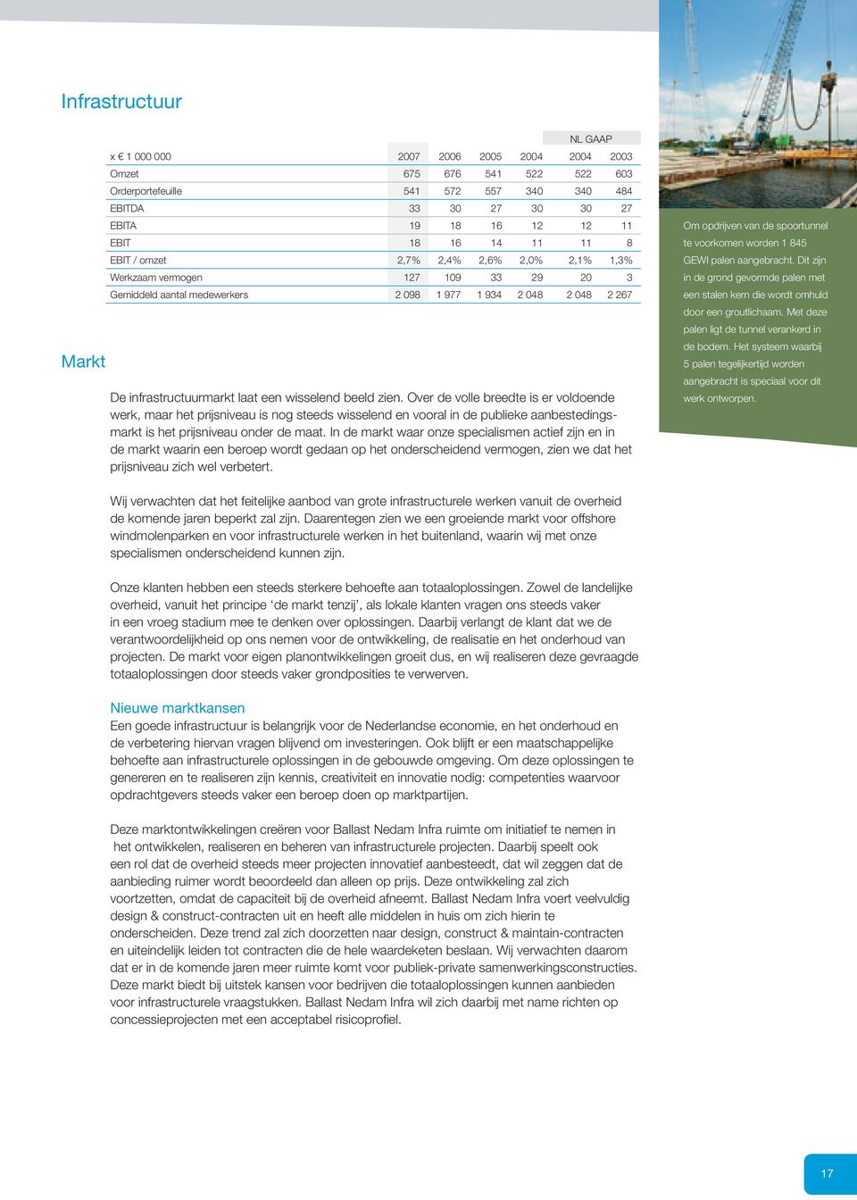 wisselend beeld zien. Over de volle breedte is er voldoende werk, maar het prijsniveau is nog steeds wisselend en vooral in de publieke aanbestedingsmarkt is het prijsniveau onder de maat.