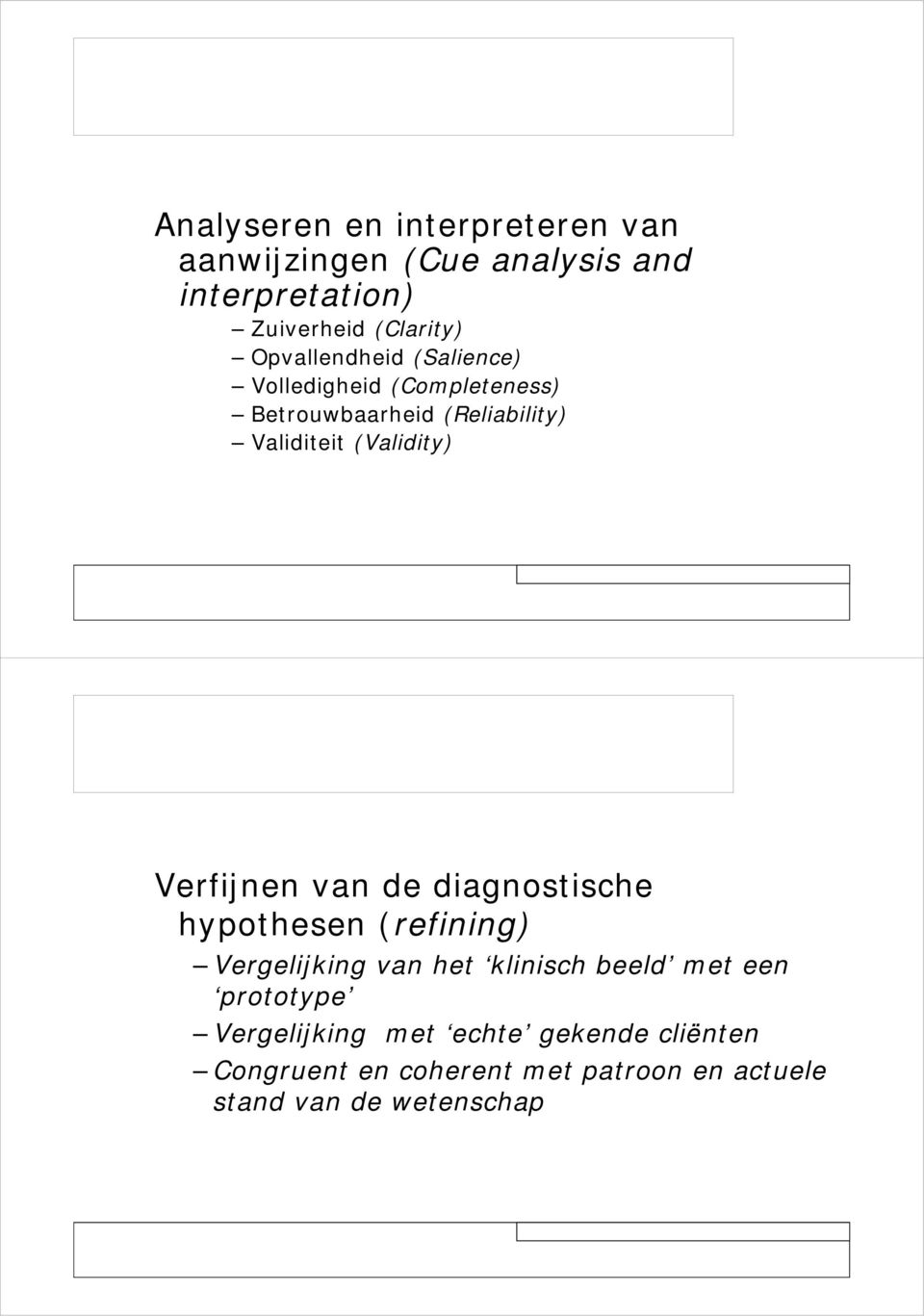 Verfijnen van de diagnostische hypothesen (refining) Vergelijking van het klinisch beeld met een