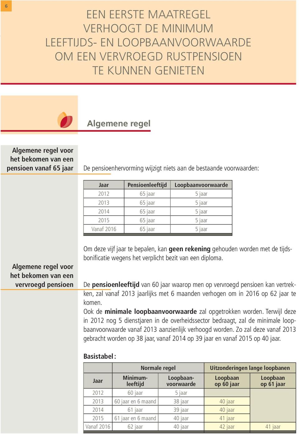 jaar 5 jaar Vanaf 2016 65 jaar 5 jaar Algemene regel voor het bekomen van een vervroegd pensioen Om deze vijf jaar te bepalen, kan geen rekening gehouden worden met de tijdsbonifi catie wegens het