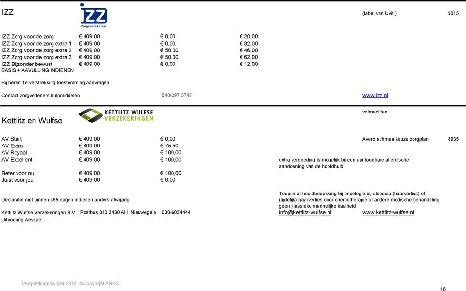 nl Kettlitz en Wulfse volmachten AV Start 409,00 0,00 Avero achmea keuze zorgplan 8935 AV Extra 409,00 75,50 AV Royaal 409,00 100,00 AV Excellent 409,00 100,00 extra vergoeding is mogelijk bij een