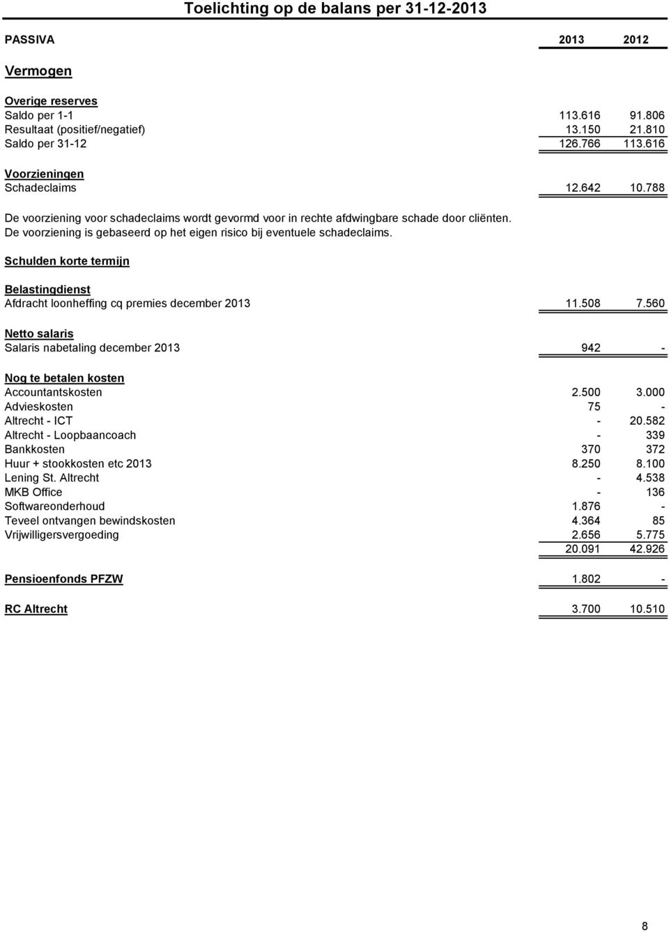 Schulden korte termijn Toelichting op de balans per 31-12-2013 Belastingdienst Afdracht loonheffing cq premies december 2013 11.508 7.