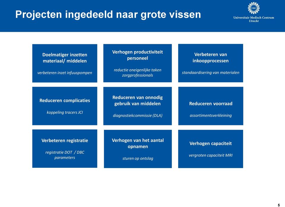 complicaties koppeling tracers JCI Reduceren van onnodig gebruik van middelen diagnostiekcommissie (DLA) Reduceren voorraad