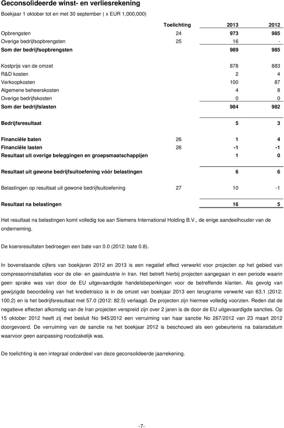 3 Financiële baten 26 1 4 Financiële lasten 26-1 -1 Resultaat uit overige beleggingen en groepsmaatschappijen 1 0 Resultaat uit gewone bedrijfsuitoefening vóór belastingen 6 6 Belastingen op