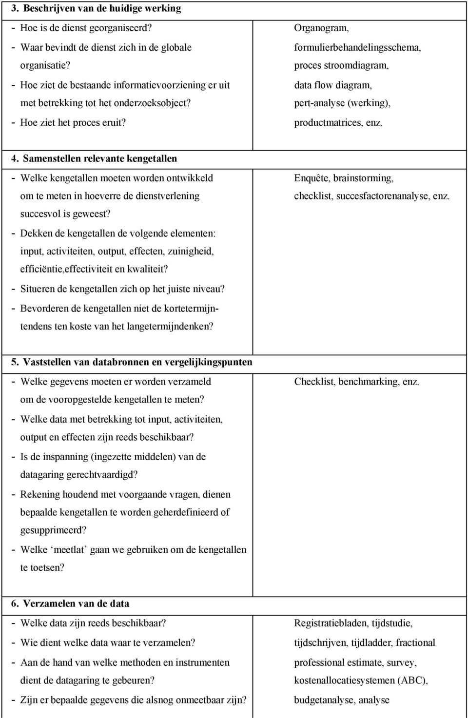 productmatrices, enz. 4.