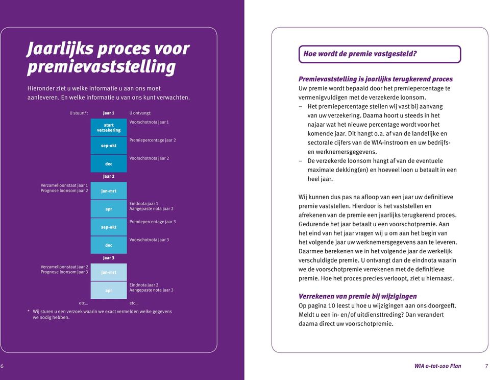 jan-mrt apr Voorschotnota jaar 1 Premiepercentage jaar 2 Voorschotnota jaar 2 Eindnota jaar 1 Aangepaste nota jaar 2 Premiepercentage jaar 3 Voorschotnota jaar 3 Eindnota jaar 2 Aangepaste nota jaar