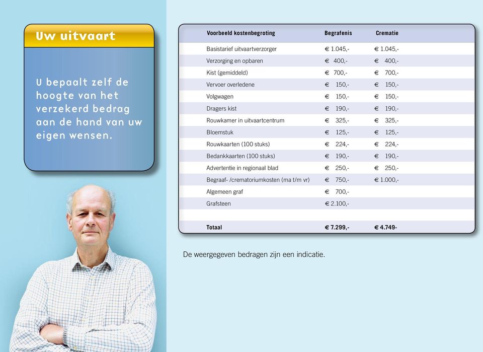 045,- Verzorging en opbaren e 400,- e 400,- Kist (gemiddeld) e 700,- e 700,- Vervoer overledene e 150,- e 150,- Volgwagen e 150,- e 150,- Dragers kist e 190,- e 190,- Rouwkamer in uitvaartcentrum e