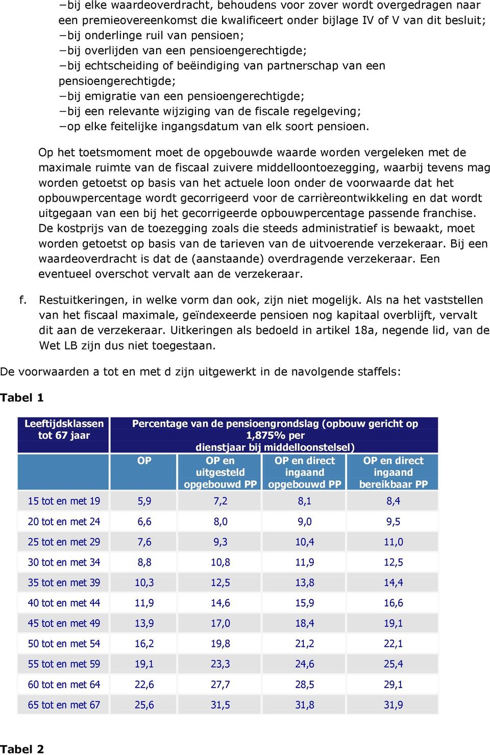 regelgeving; op elke feitelijke ingangsdatum van elk soort pensioen.