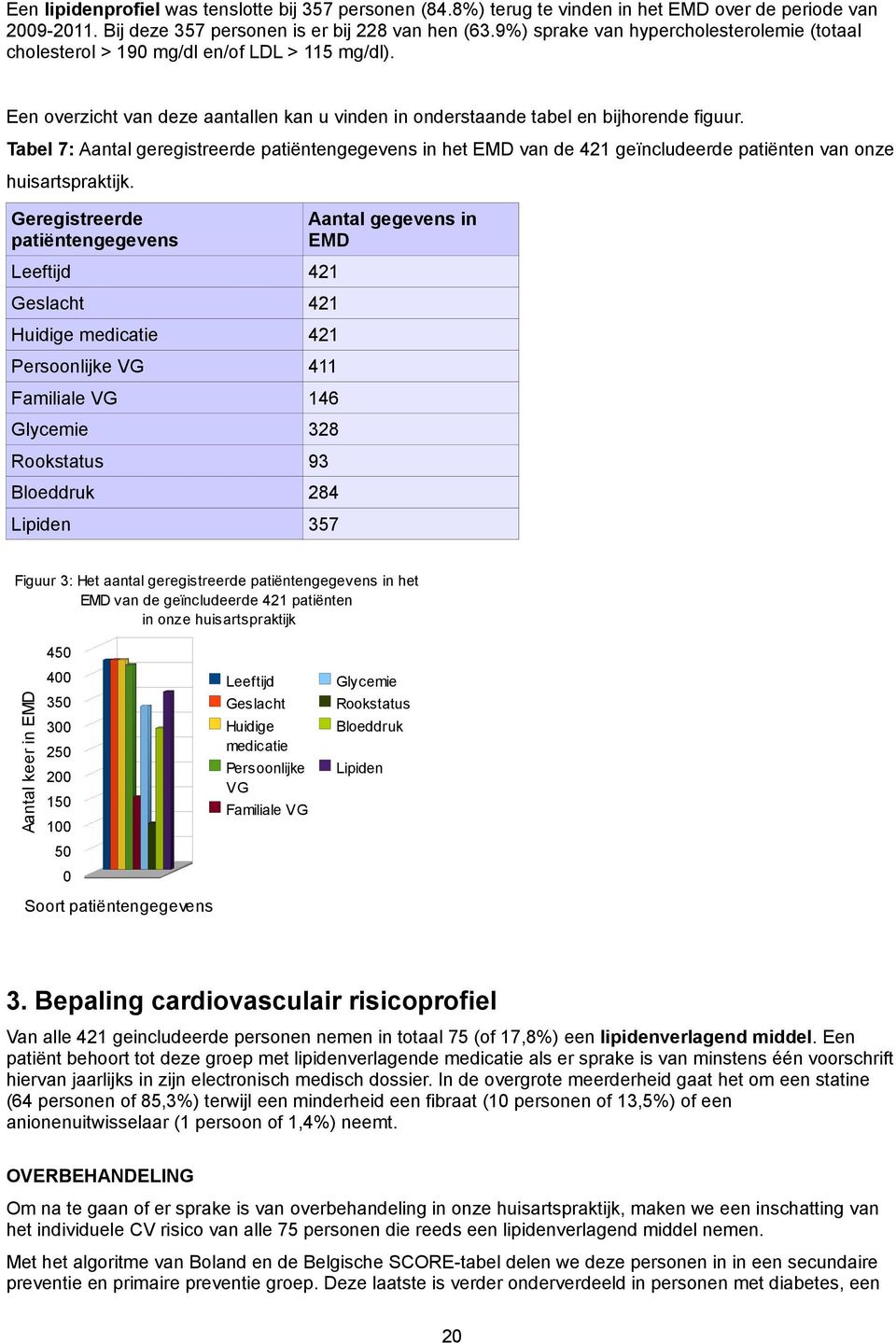 Tabel 7: Aantal geregistreerde patiëntengegevens in het EMD van de 421 geïncludeerde patiënten van onze huisartspraktijk.