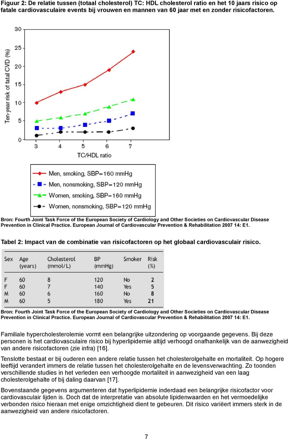 European Journal of Cardiovascular Prevention & Rehabilitation 2007 14: E1. Tabel 2: Impact van de combinatie van risicofactoren op het globaal cardiovasculair risico.