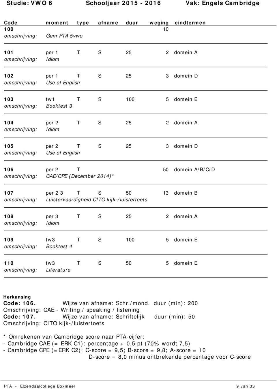 Wijze van : Schr./mond. (min): 200 Omschrijving: CAE - Writing / speaking / listening : 107.