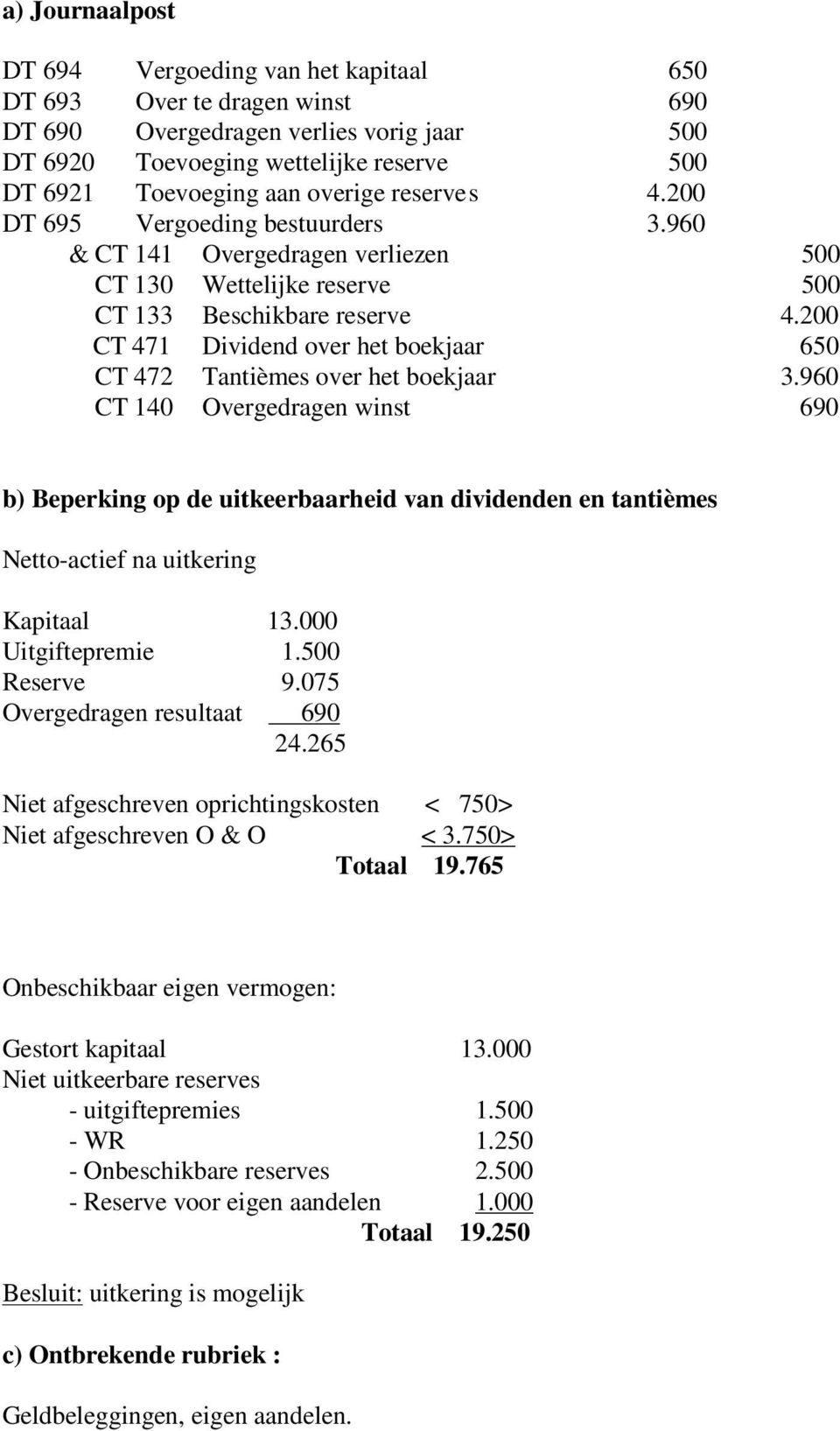 200 CT 471 Dividend over het boekjaar 650 CT 472 Tantièmes over het boekjaar 3.