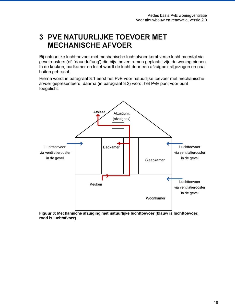 1 eerst het PvE voor natuurlijke toevoer met mechanische afvoer gepresenteerd, daarna (in paragraaf 3.2) wordt het PvE punt voor punt toegelicht.