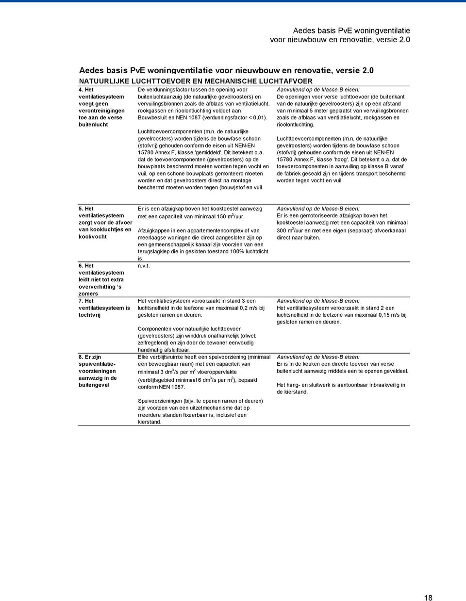 zoals de afblaas van ventilatielucht, rookgassen en rioolontluchting voldoet aan Bouwbesluit en NEN 1087 (verdunningsfactor < 0,01). Luchttoevoercomponenten (m.n. de natuurlijke gevelroosters) worden tijdens de bouwfase schoon (stofvrij) gehouden conform de eisen uit NEN-EN 15780 Annex F, klasse 'gemiddeld'.