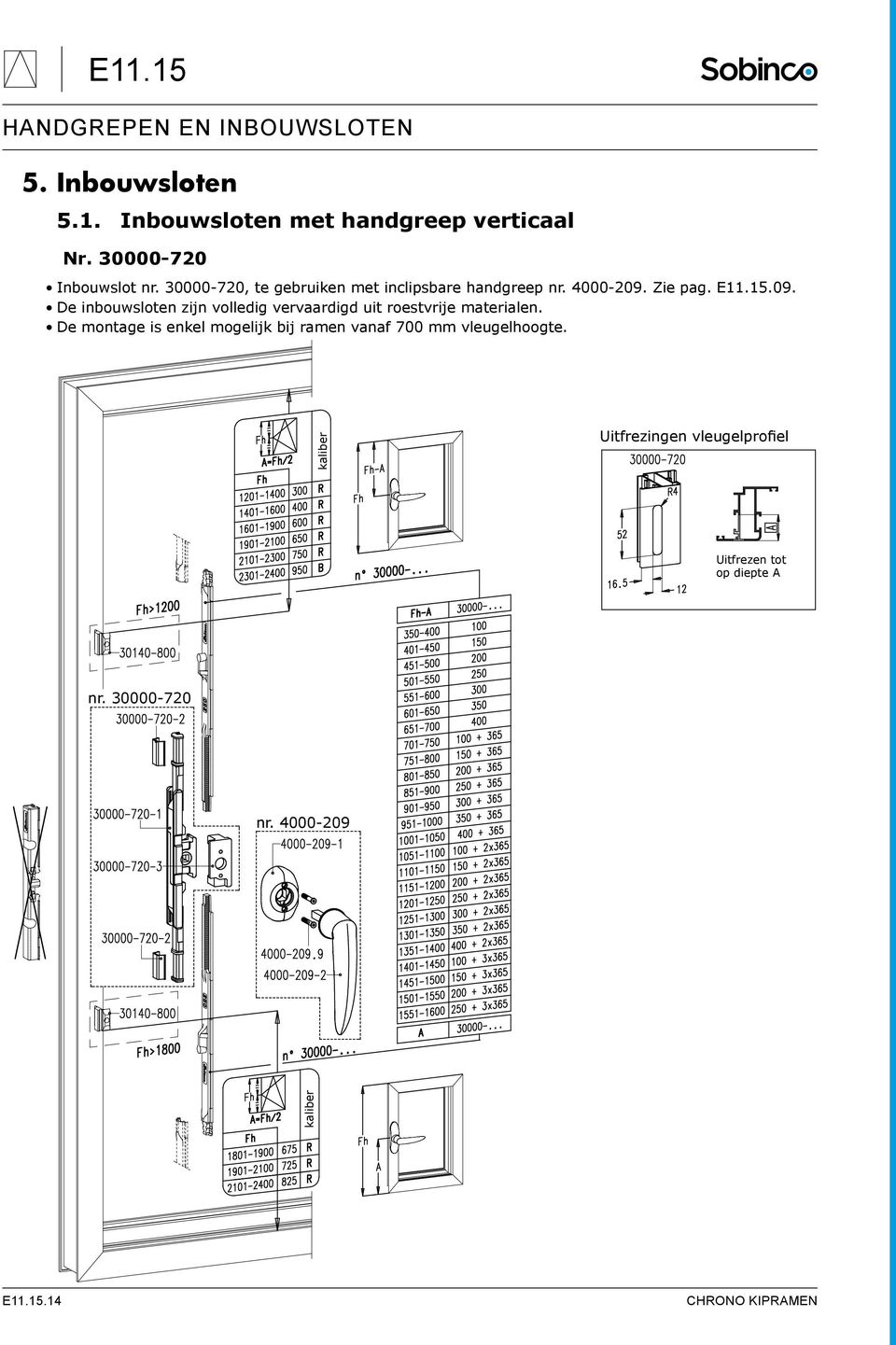 Zie pag. E11.15.09. De inbouwsloten zijn volledig vervaardigd uit roestvrije materialen.