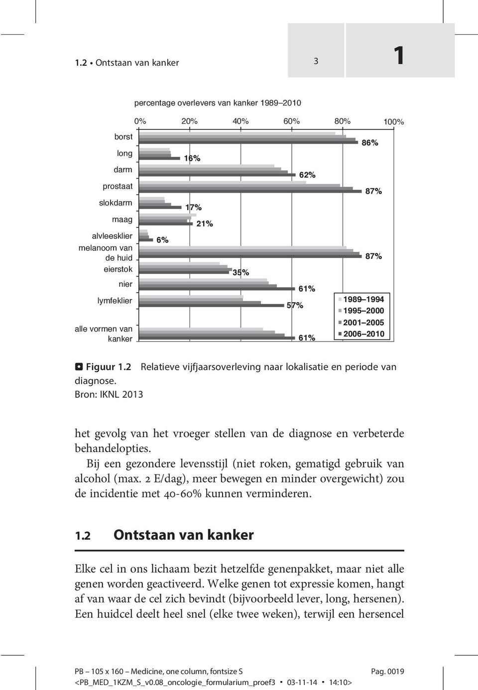 Bron: IKNL 2013 het gevolg van het vroeger stellen van de diagnose en verbeterde behandelopties. Bij een gezondere levensstijl (niet roken, gematigd gebruik van alcohol (max.