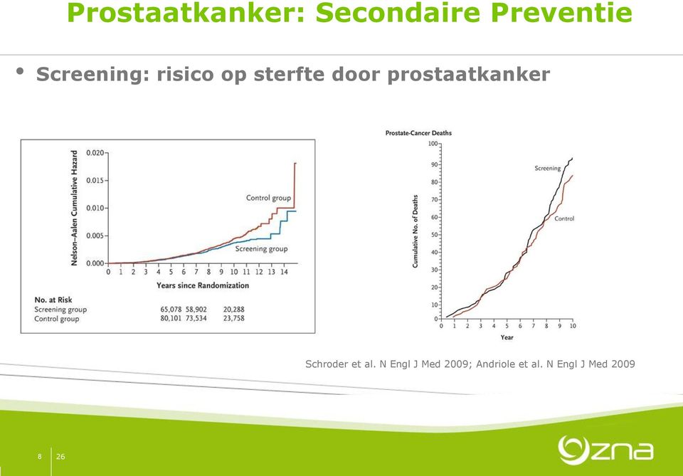 prostaatkanker Schroder et al.