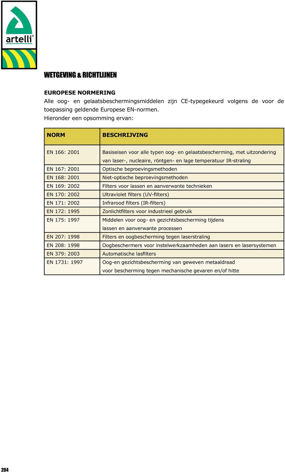 1731: 1997 Basiseisen voor alle typen oog- en gelaatsbescherming, met uitzondering van laser-, nucleaire, röntgen- en lage temperatuur IR-straling Optische beproevingsmethoden Niet-optische