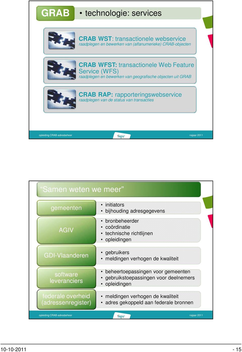 GDI-Vlaanderen software leveranciers federale overheid (adressenregister) initiators bijhouding adresgegevens bronbeheerder coördinatie technische richtlijnen opleidingen