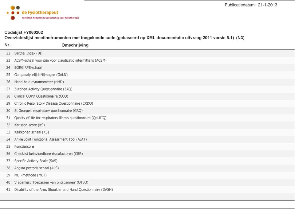 illness questionnaire (QqLRIQ) 32 Karlsson-score (KS) 33 Kaikkonen schaal (KS) 34 Ankle Joint Functional Assessment Tool (AJAT) 35 Functiescore 36 Checklist beïnvloedbare risicofactoren (CBR)