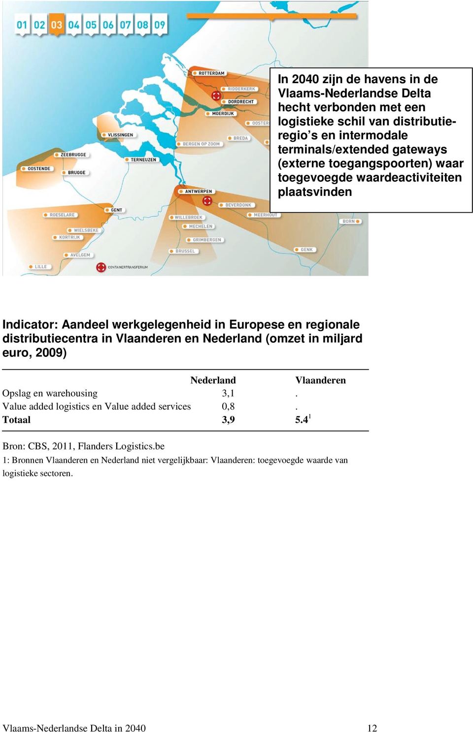 en Nederland (omzet in miljard euro, 2009) Nederland Vlaanderen Opslag en warehousing 3,1. Value added logistics en Value added services 0,8. Totaal 3,9 5.