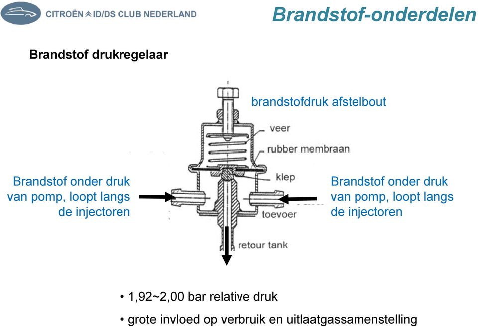 injectoren Brandstof onder druk van pomp, loopt langs de