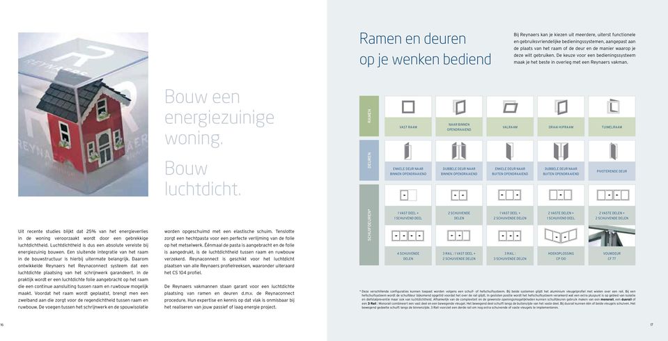 RAMEN VAST RAAM NAAR BINNEN OPENDRAAIEND VALRAAM DRAAI-KIPRAAM TUIMELRAAM Bouw luchtdicht.