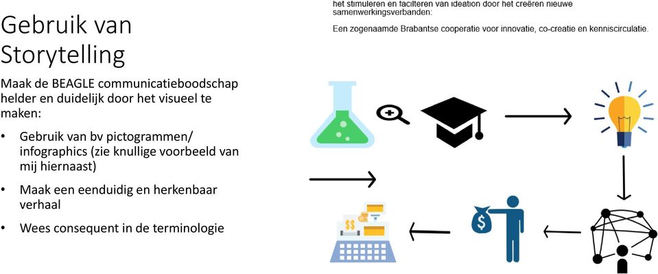 pictogrammen/ infographics (zie knullige voorbeeld van mij