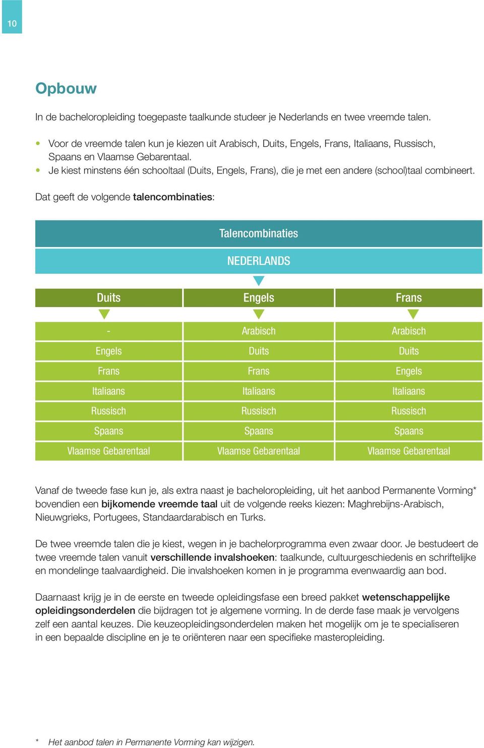 Je kiest minstens één schooltaal (Duits, Engels, Frans), die je met een andere (school)taal combineert.