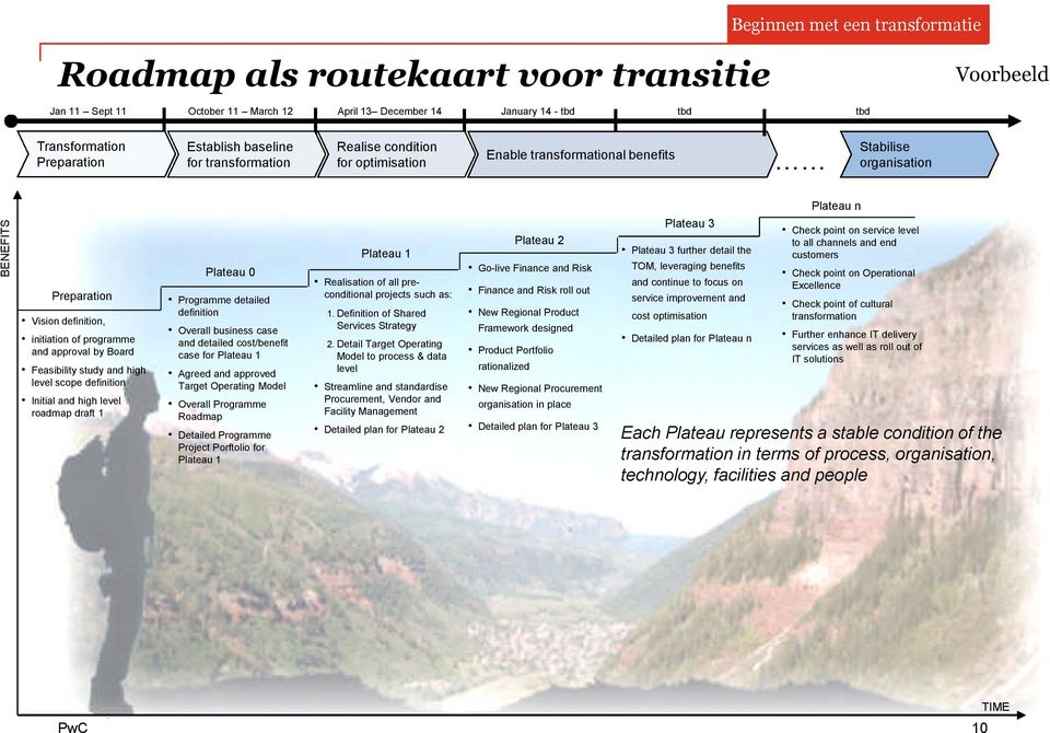 approval by Board Feasibility study and high level scope definition Initial and high level roadmap draft 1 Plateau 0 Programme detailed definition Overall business case and detailed cost/benefit case