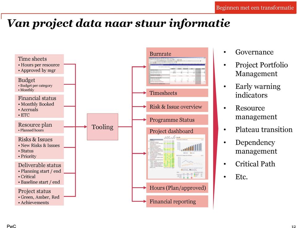 Baseline start / end Project status Green, Amber, Red Achievements Tooling Burnrate Timesheets Risk & Issue overview Programme Status Project dashboard Hours