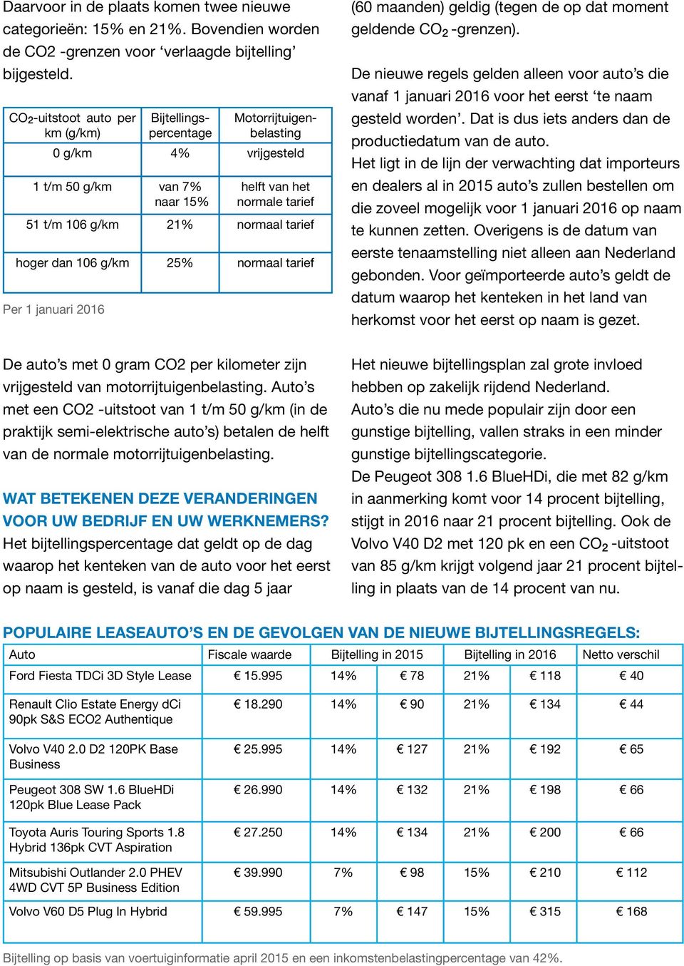 hoger dan 106 g/km 25% normaal tarief Per 1 januari 2016 - De auto s met 0 gram CO2 per kilometer zijn vrijgesteld van motorrijtuigenbelasting.