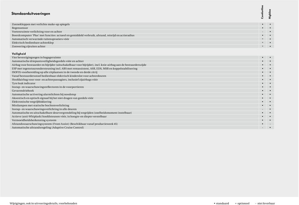 driepuntsveiligheidsgordels vóór en achter Airbag voor bestuurder en bijrijder (uitschakelbaar voor bijrijder), incl. knie-airbag aan de bestuurderszijde ESP met tegenstuurondersteuning incl.