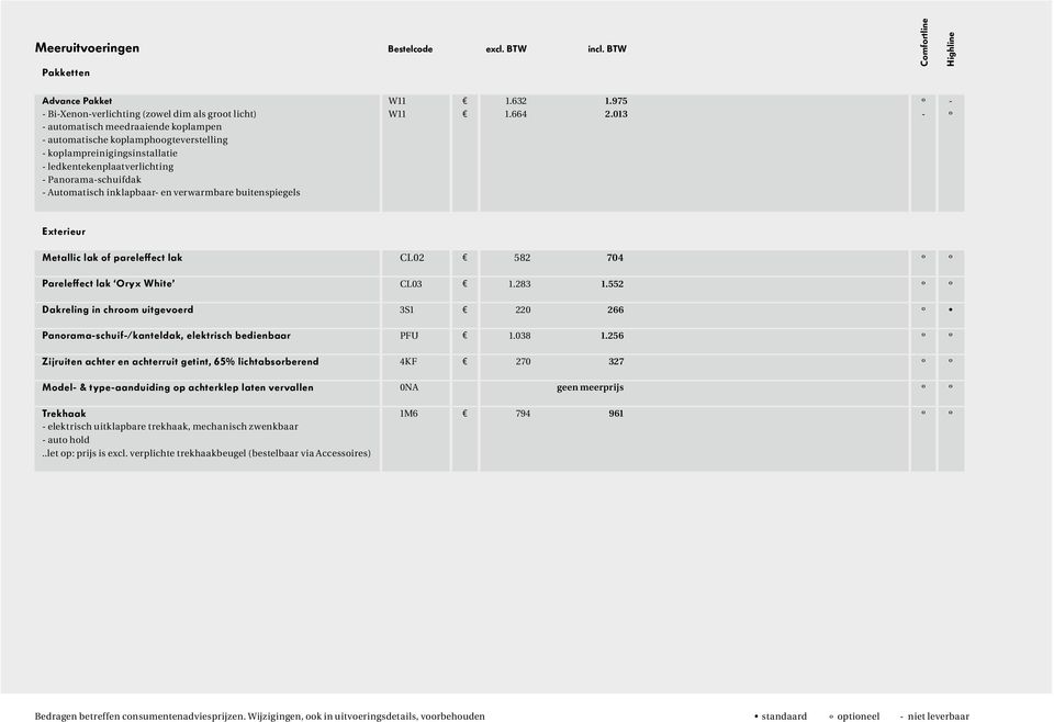 verwarmbare buitenspiegels Exterieur Metallic lak of pareleffect lak CL02 582 704 º º Pareleffect lak Oryx White CL03 1.283 1.