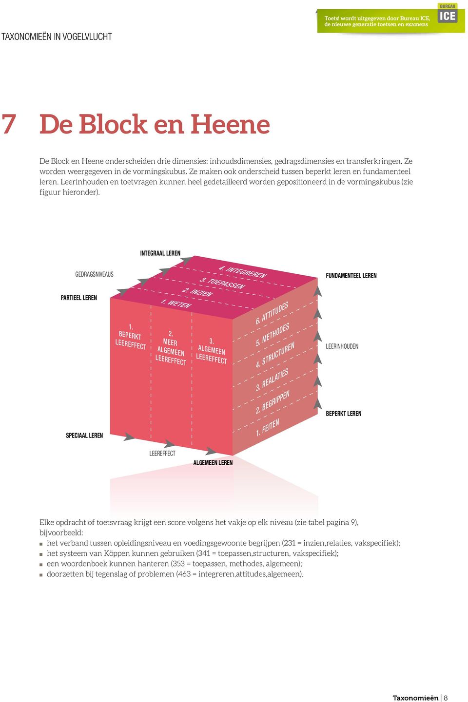 INTEGRAAL LEREN GEDRAGSNIVEAUS 4. INTEGREREN 3. TOEPASSEN FUNDAMENTEEL LEREN PARTIEEL LEREN SPECIAAL LEREN 1. BEPERKT LEEREFFECT 1. WETEN 2. MEER ALGEMEEN LEEREFFECT 2. INZIEN 3.