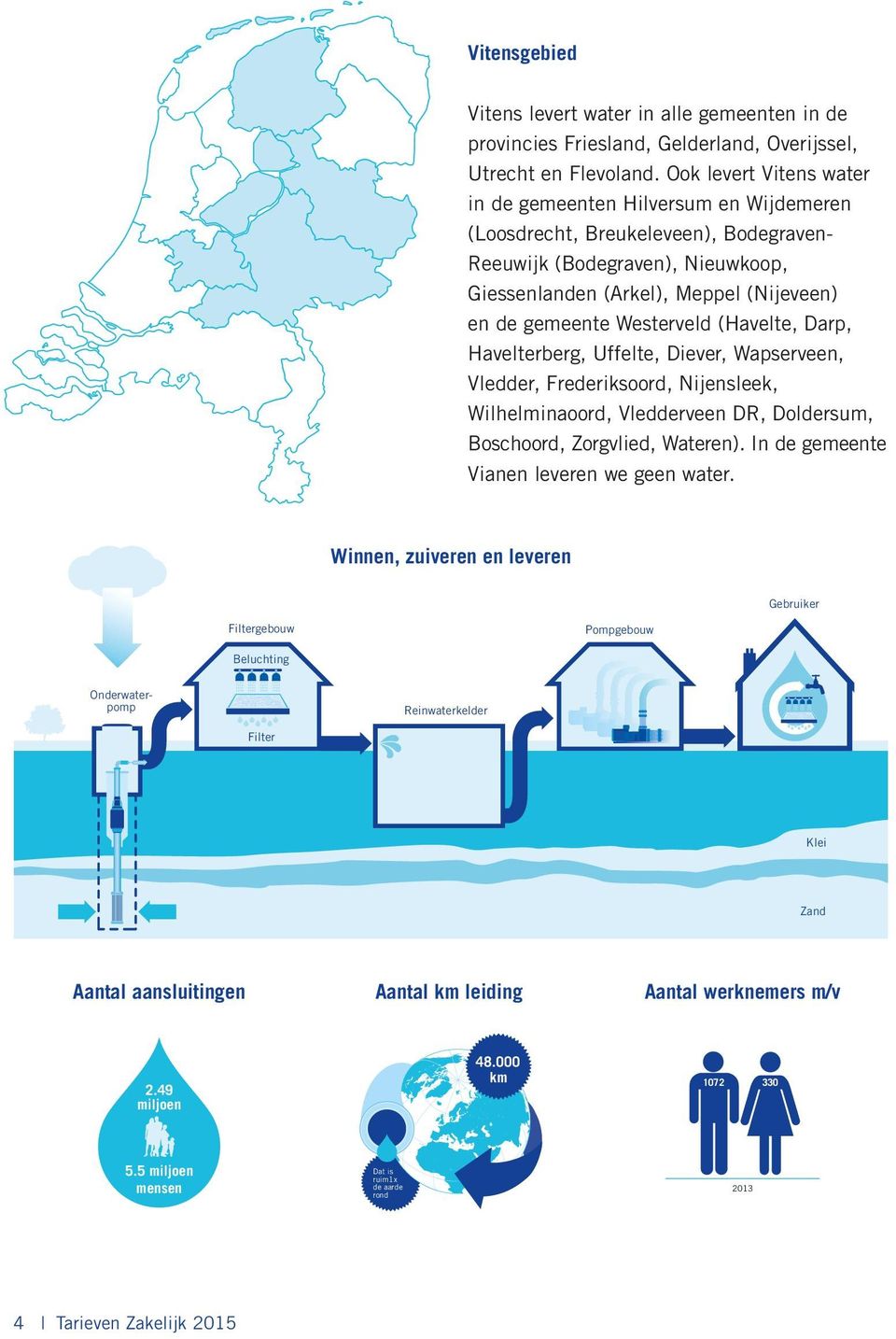 Ook levert Vitens water in de gemeenten Hilversum en Wijdemeren (Loosdrecht, Breukeleveen), Bodegraven- Reeuwijk (Bodegraven), Nieuwkoop, Giessenlanden (Arkel), Meppel (Nijeveen) en de gemeente