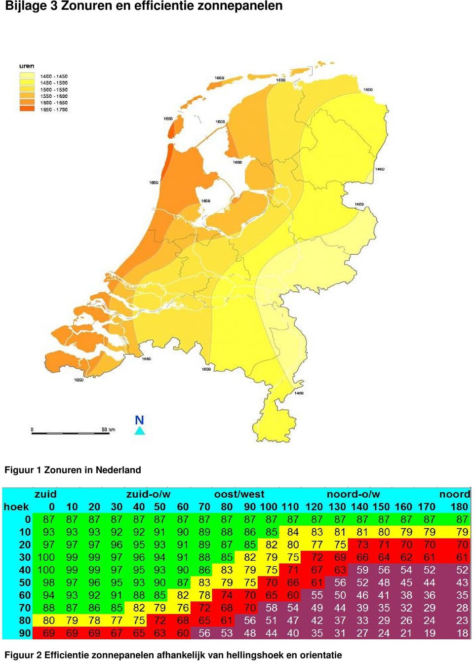 Nederland Figuur 2 Efficientie