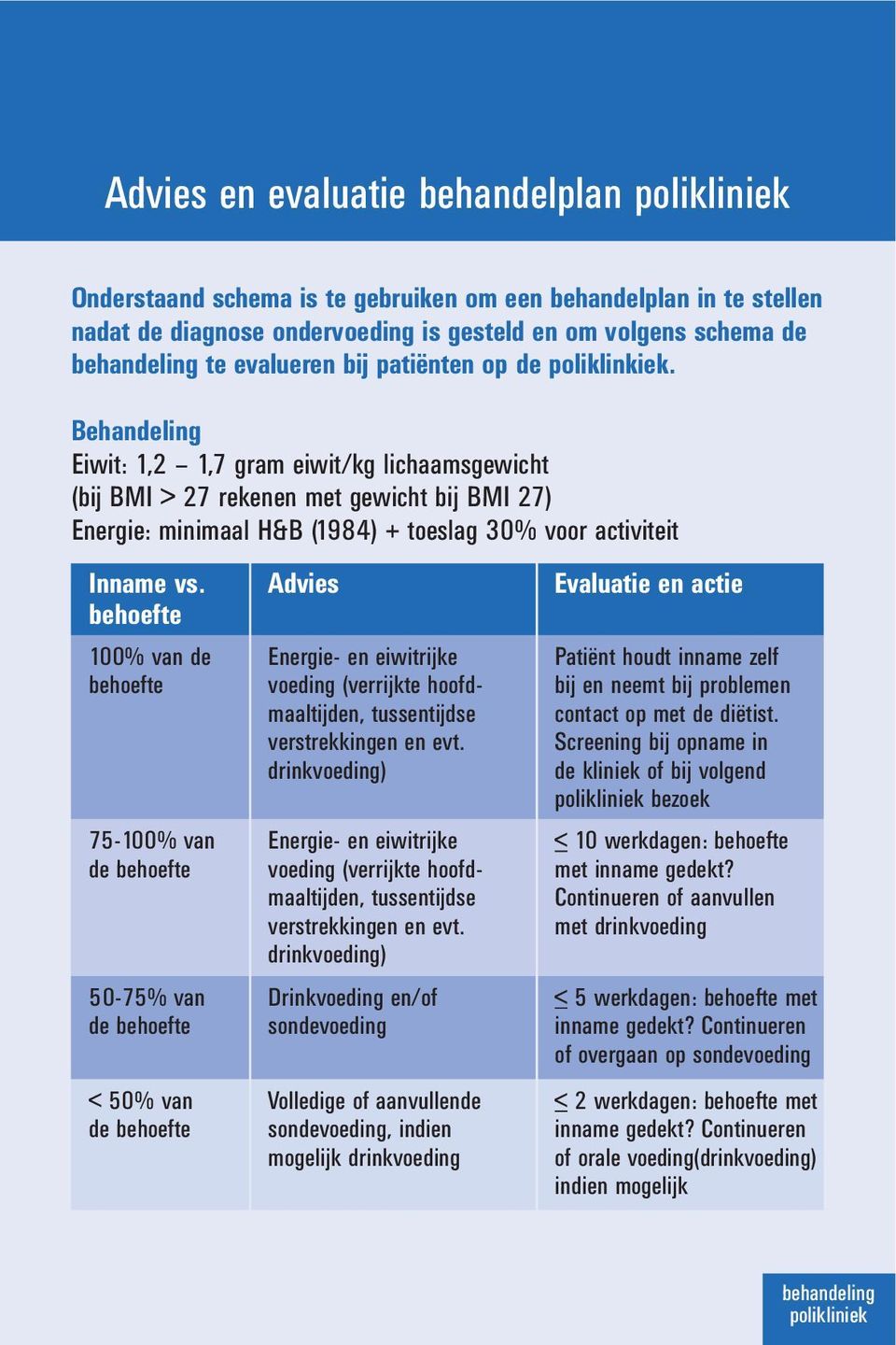 Behandeling Eiwit: 1,2 1,7 gram eiwit/kg lichaamsgewicht (bij BMI > 27 rekenen met gewicht bij BMI 27) Energie: minimaal H&B (1984) + toeslag 30% voor activiteit Inname vs.