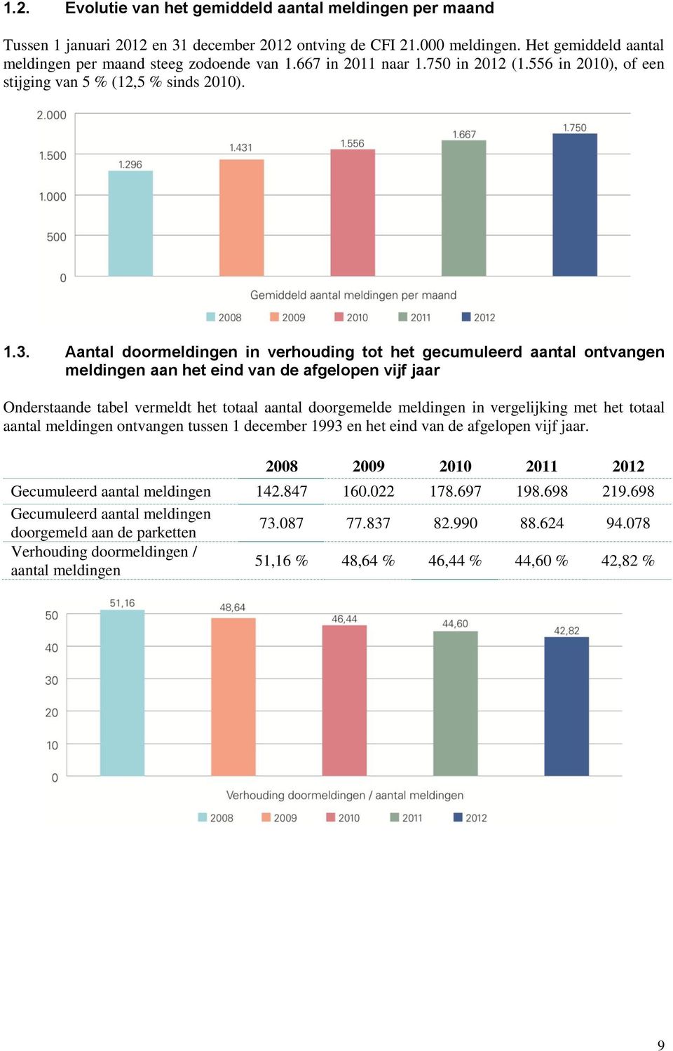 Aantal doormeldingen in verhouding tot het gecumuleerd aantal ontvangen meldingen aan het eind van de afgelopen vijf jaar Onderstaande tabel vermeldt het totaal aantal doorgemelde meldingen in