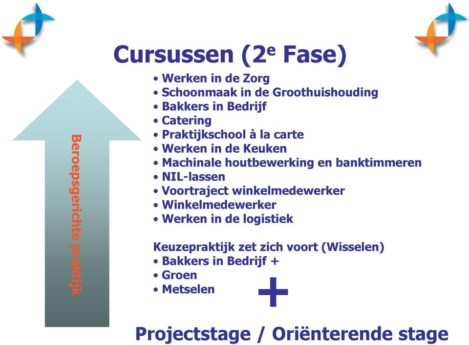 banktimmeren NIL-lassen Voortraject winkelmedewerker Winkelmedewerker Werken in de logistiek