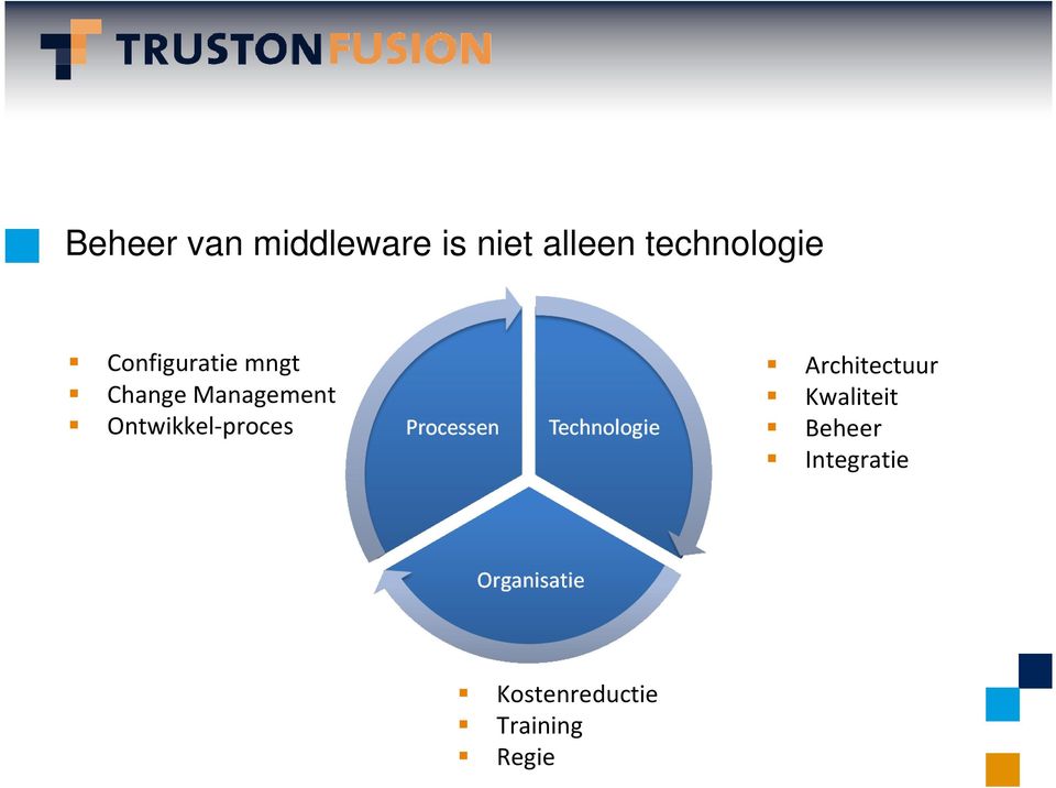 Management Ontwikkel-proces Architectuur